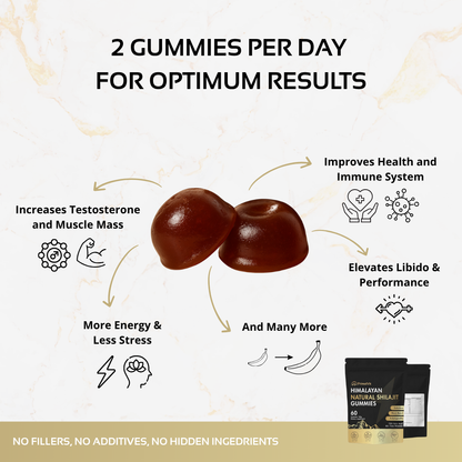 PrimalVit™ Shilajit Gummies