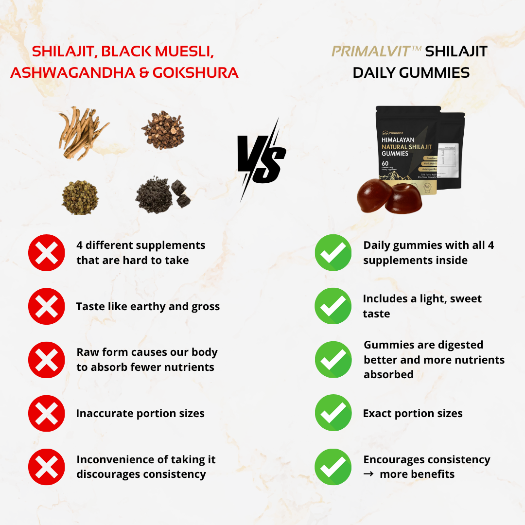PrimalVit™ Shilajit Gummies