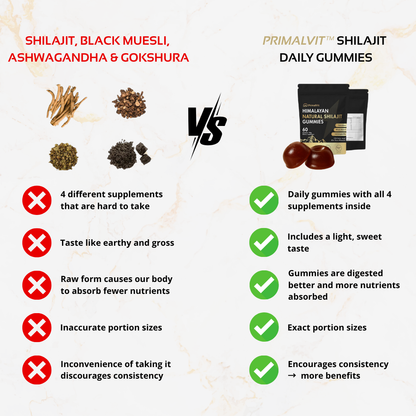 PrimalVit™ Shilajit Gummies